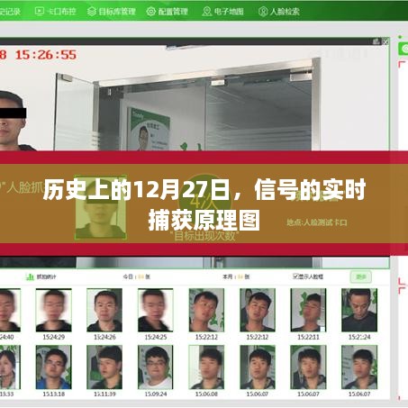 历史上的大事件，信号实时捕获原理图揭秘