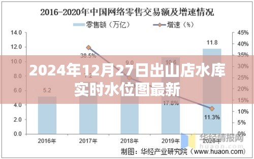 出山店水库实时水位图（最新更新至2024年）