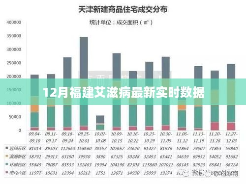 福建12月艾滋病实时数据报告