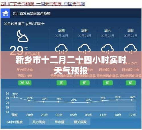 新乡市今日天气实时播报