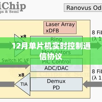 单片机实时控制通信协议解读与实现