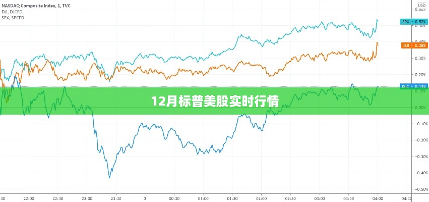 标普美股行情解析，最新实时动态