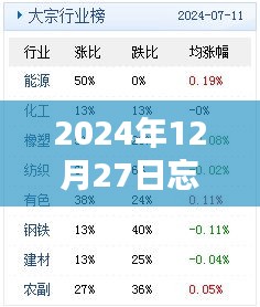 忘仙谷实时美景欣赏，2024年12月27日