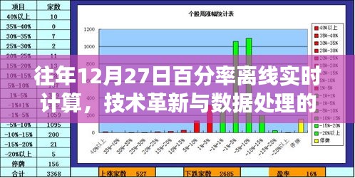 技术革新背景下，数据处理实时计算的新挑战