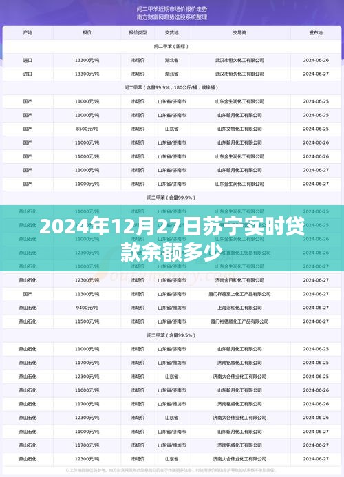 苏宁实时贷款余额数据（截至2024年12月27日）