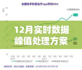 实时数据峰值处理方案解析