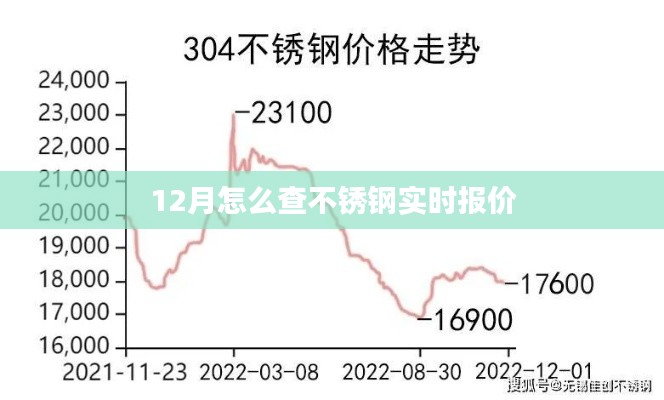 不锈钢实时报价查询指南