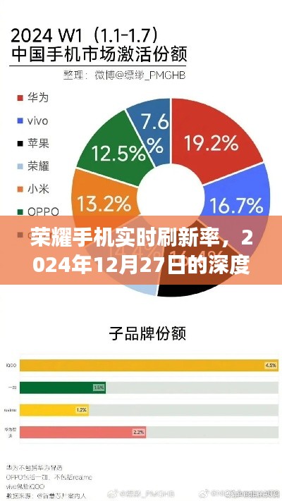 荣耀手机实时刷新率深度解析，未来趋势展望