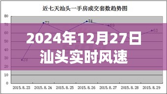 汕头实时风速（最新更新）