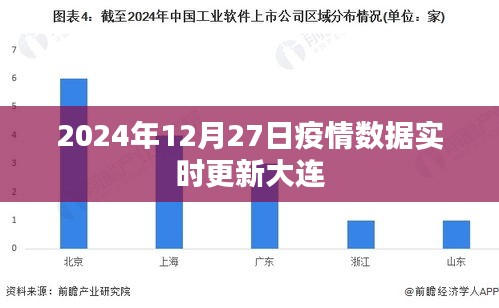 2024年12月27日大连疫情数据实时更新概况