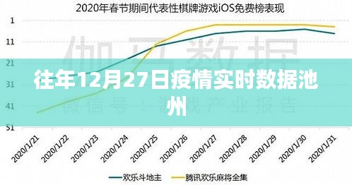 疫情实时数据池州发布往年趋势分析