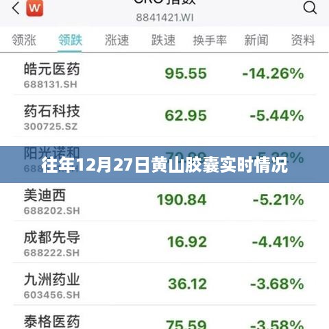 黄山胶囊历年12月27日实时行情概览