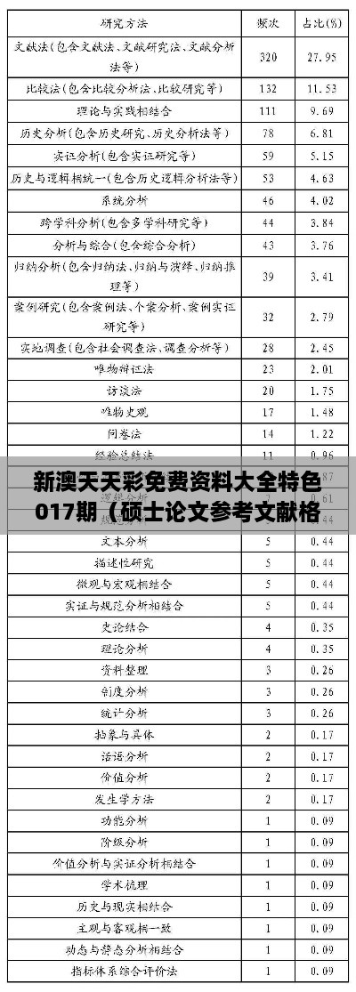 新澳天天彩免费资料大全特色017期（硕士论文参考文献格式）