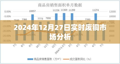 最新废铜市场走势分析（2024年12月27日实时更新）