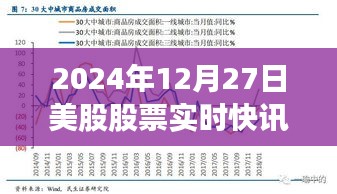 2024年12月27日美股实时快讯，最新行情概览