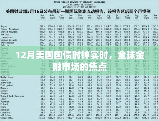 12月美国国债时钟实时更新，全球金融市场关注焦点