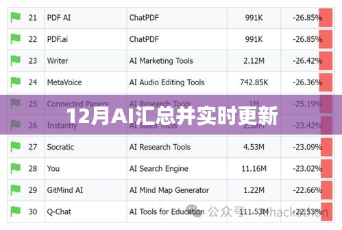 12月AI技术汇总与实时更新动态