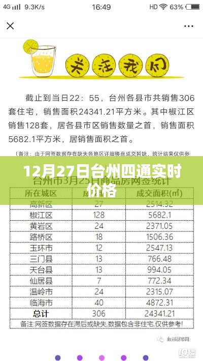 台州四通实时价格查询（最新更新）