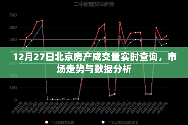 北京房产市场走势解析，成交量实时查询与数据分析