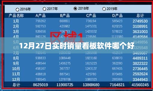 12月27日实时销量监控，优质软件推荐
