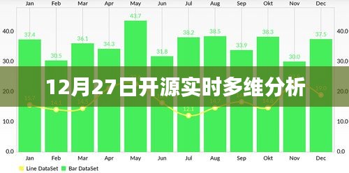 实时多维分析系统于12月27日开源上线