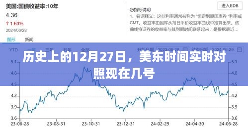 美东时间12月27日对照现在日期解析