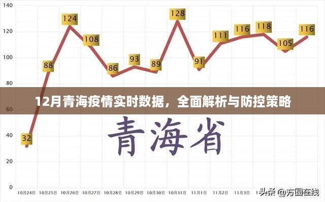 青海疫情实时数据解析与防控策略（最新）