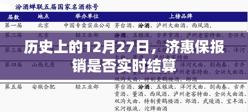 济惠保报销实时结算查询，历史视角的解读