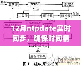 12月ntpdate实时同步，确保时间精确同步指南