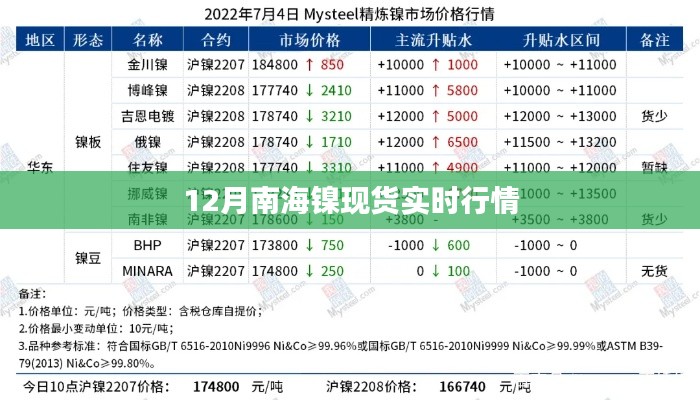 南海镍现货实时行情分析（最新动态）