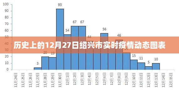 绍兴市实时疫情动态图表，历史数据解析（附日期）