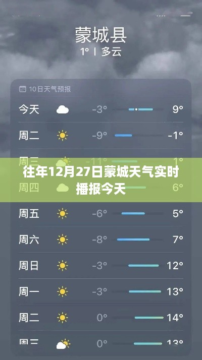 蒙城往年12月27日天气实时播报