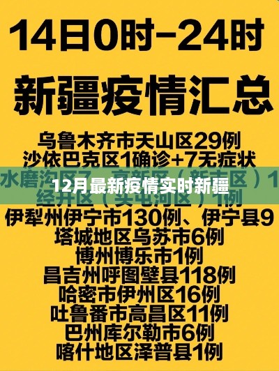 新疆最新疫情实时动态报告