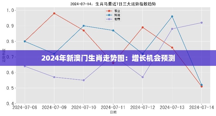 2024年新澳门生肖走势图：增长机会预测