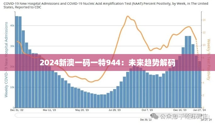 2024新澳一码一特944：未来趋势解码