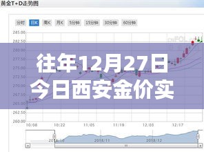 西安金价实时查询，历年12月27日金价数据更新