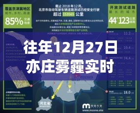 亦庄雾霾实时监控数据发布，历年数据对比分析