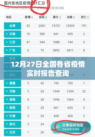 全国各省疫情实时报告查询数据发布（最新报告）