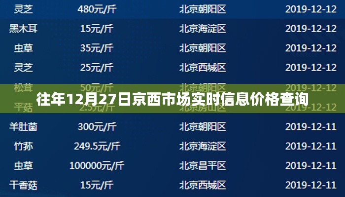 京西市场往年12月27日实时信息价格概览