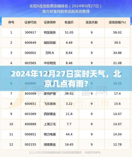 北京天气预报，2024年12月27日实时天气及降雨时间预测