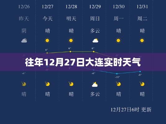 大连往年12月27日实时天气回顾