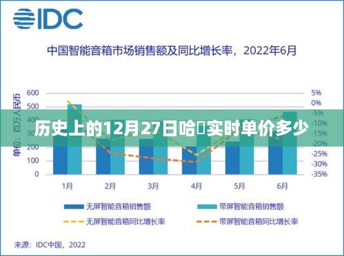 历史上的哈啰出行实时单价变动记录，12月27日数据回顾