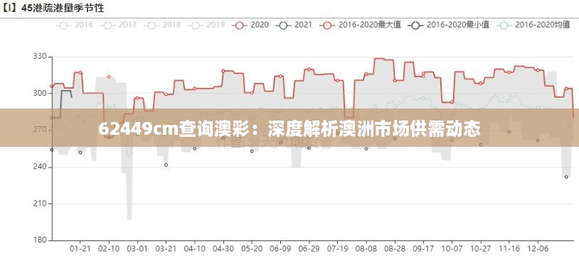 62449cm查询澳彩：深度解析澳洲市场供需动态