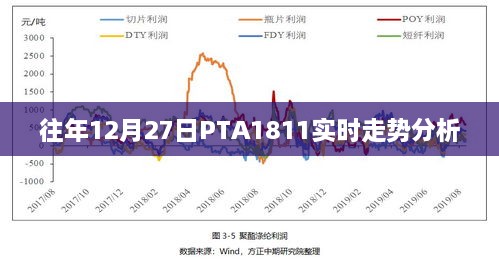 往年12月27日PTA实时走势分析回顾