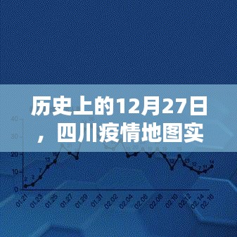 四川疫情地图实时动态，历史视角下的12月27日数据解读