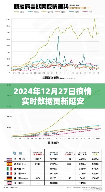 延安疫情实时数据更新（最新消息）