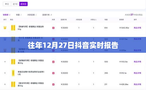 抖音往年12月27日实时数据报告分析