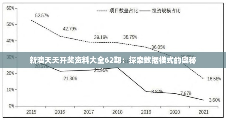 新澳天天开奖资料大全62期：探索数据模式的奥秘