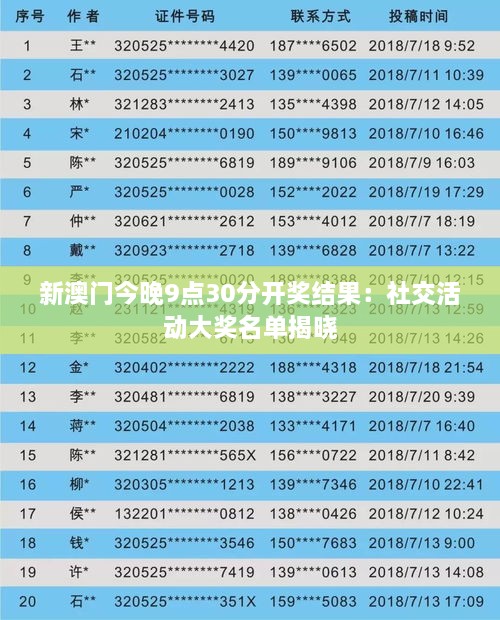 新澳门今晚9点30分开奖结果：社交活动大奖名单揭晓