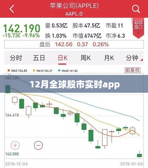 根据您的需求，建议标题为，全球股市实时追踪App，12月市场动态全掌握。